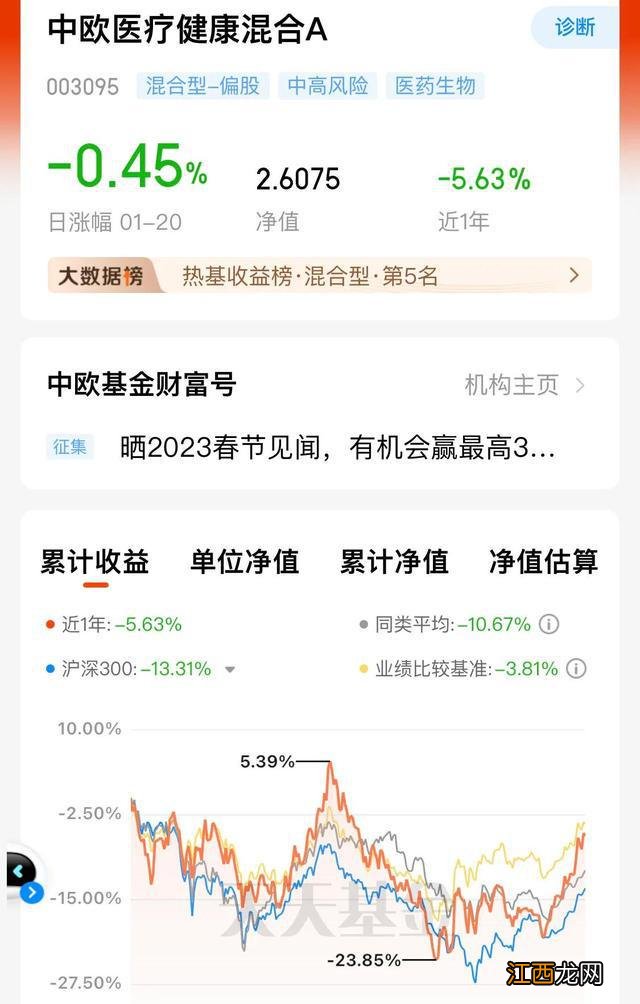 易方达蓝筹解套，中欧医疗转盈，坚守的基民熬过了寒冬