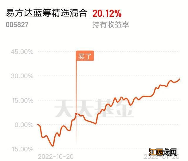 易方达蓝筹解套，中欧医疗转盈，坚守的基民熬过了寒冬