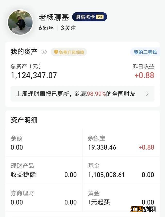 基金：今年以来的收益差点儿六位数