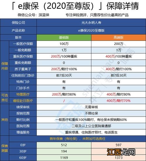 e康保2020至尊版的癌症赴日医疗怎么赔付?