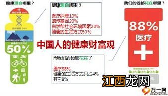 阳光人寿真爱守护和光大的真心真意有什么区别？