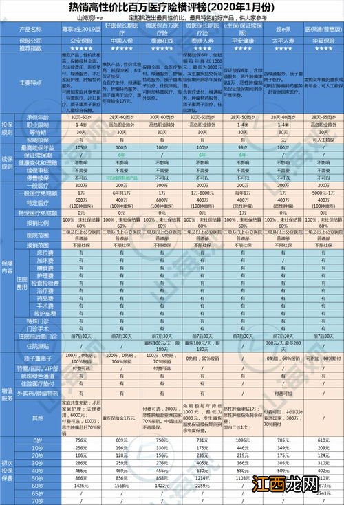 微医保长期医疗险怎么取消自动续保？