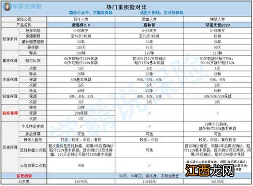 琴童无忧2020的保险责任是什么？