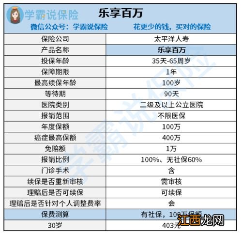 投保好陪护百万医疗险需要注意哪些细节问题?