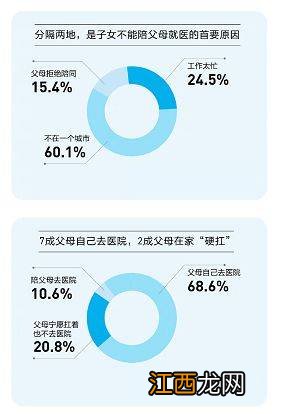 好陪护百万医疗险的投保规则是什么？