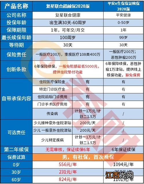 超越保2020是哪个公司的产品？