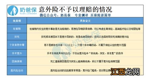 投保富德百万意外险需要注意哪些细节问题？