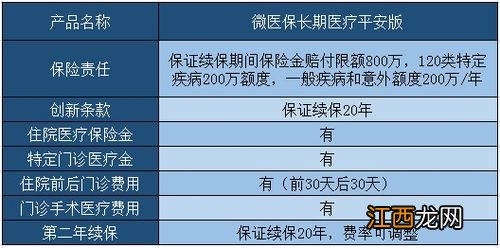 微医保长期医疗险保证续保多久？