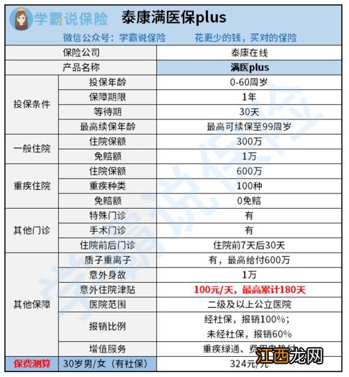 投保泰康满医保plus需要注意哪些细节问题？