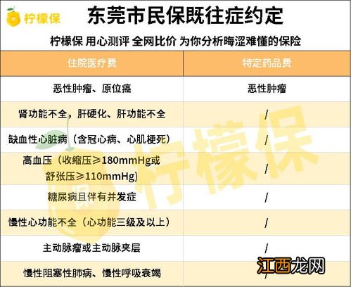 投保前患哪些疾病会导致沈阳全民保的特定高额药品费用不赔？