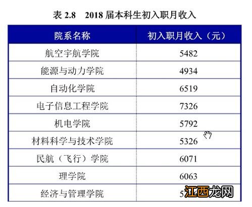 工程类有哪些专业 什么专业有前途