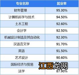 大数据与会计专业主要学什么 未来就业前景怎么样