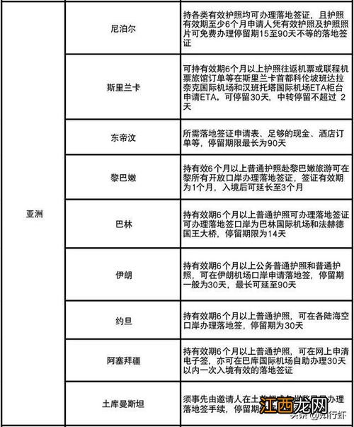 对中国免签的国家有哪些2023