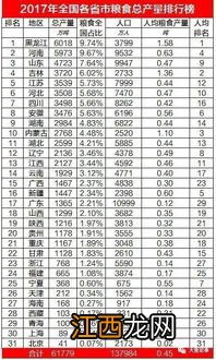 人均粮食产量