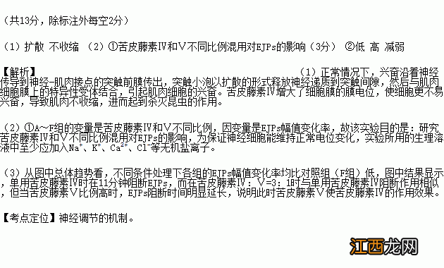 苦皮藤素的作用与功效