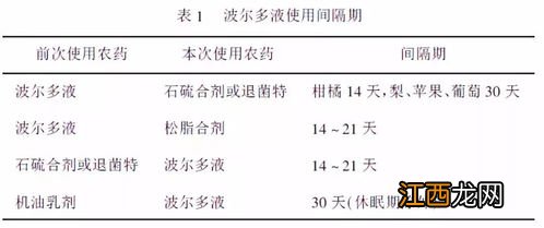 波尔多液使用注意事项