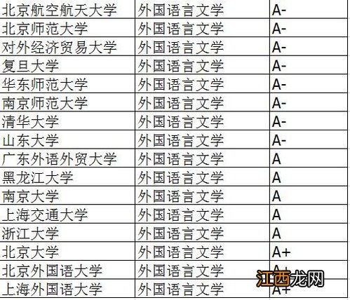 外国语言文学类专业就业前景好吗 毕业能做什么