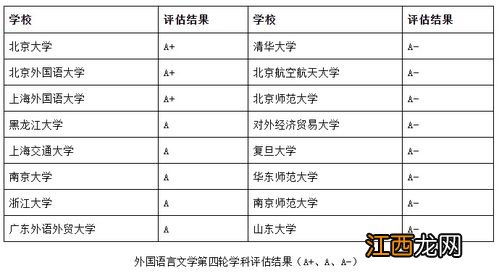 外国语言文学类专业就业前景好吗 毕业能做什么