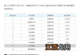 小学教育专业学什么 未来就业前景怎么样