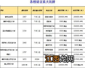 男生如何选择大学和专业 有什么方法