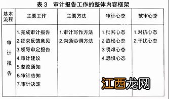 审计是做什么的 工作内容有哪些