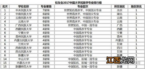 民族学专业就业方向和前景 毕业后能做什么