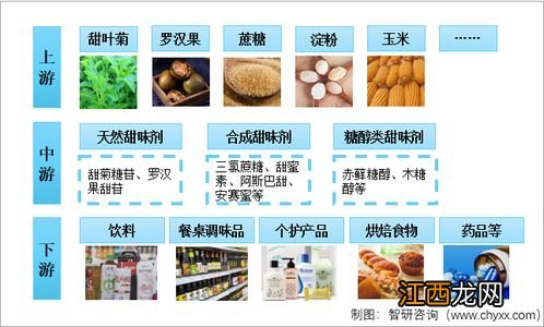 海克斯科技食品添加剂有哪些-海克斯科技食品合法吗