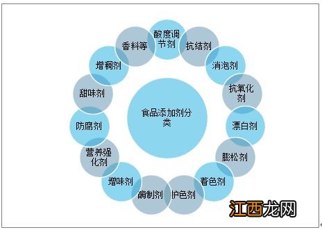 海克斯科技食品添加剂有哪些-海克斯科技食品合法吗