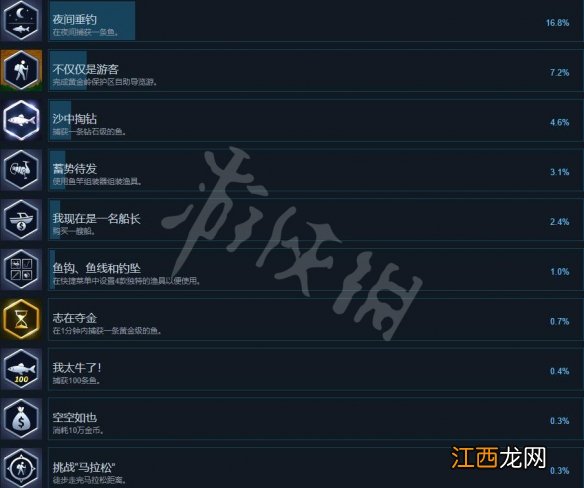 荒野的召唤垂钓者攻略成就要点-攻略成就奖杯有哪些