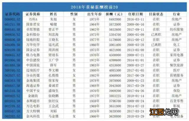 最贵女秘书朱旭，年收入849万，年终奖1000万，47岁至今未婚