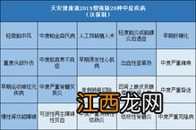 健康源2019的投保规则是是什么？