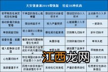 健康源2019的投保规则是是什么？