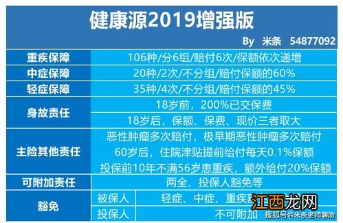 健康源2019的保险责任是什么？