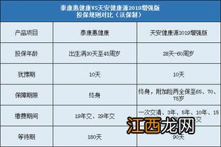 健康源2019有哪些产品优势？