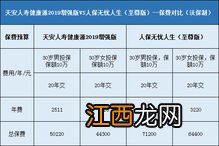 健康源2019有哪些产品优势？