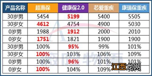 大家超惠保重疾险投保有地域限制吗？