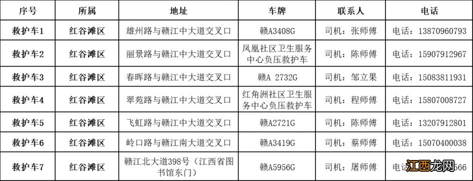 2023春节南昌烟花晚会医疗点+救护车驻点保障位置