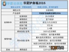 华夏护身福2016保障范围是什么？