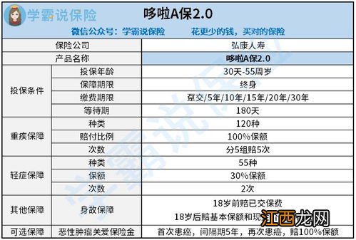 弘康人寿哆啦A保提供智能核保吗？