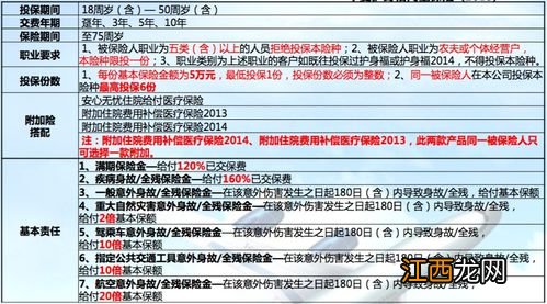 华夏护身福2016两全意外险的缺点是什么？