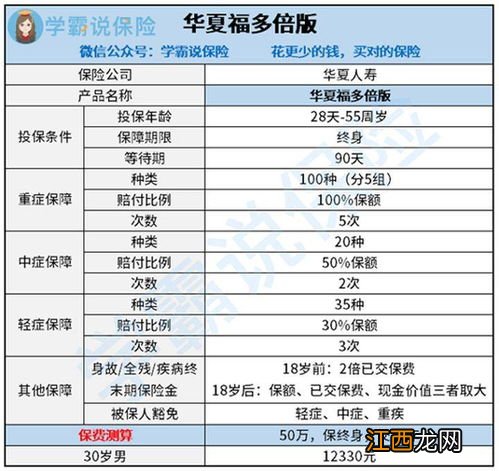 华夏福多倍保的投保规则是什么？