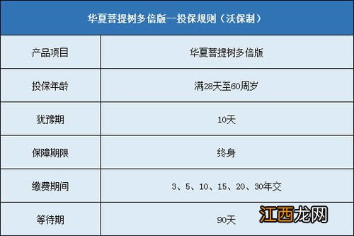 投保华夏福多倍保需要注意哪些细节问题?