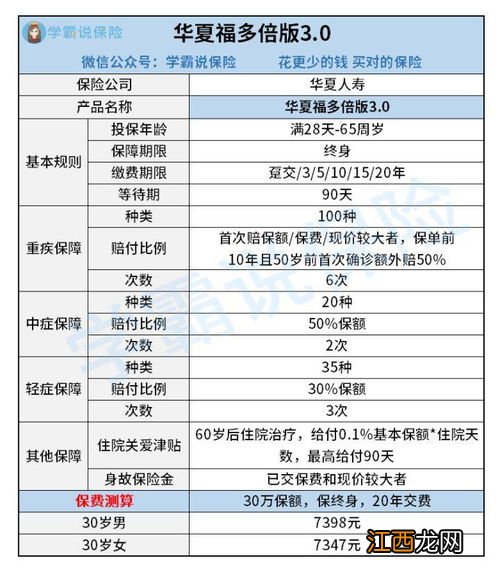 投保华夏福多倍保需要注意哪些细节问题?