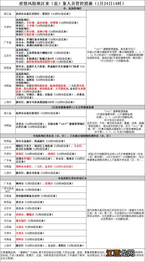 2022国庆去大连用不用做核酸检测-国庆去大连需要提前报备吗