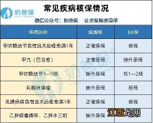 阳光i保B款可以附加医疗险一起投保吗？