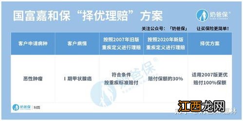 瑞泰多倍宝宝怎么办理理赔?