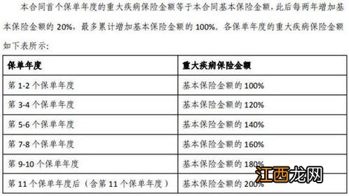 哪些消费人群可以投保瑞泰多倍宝宝？