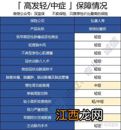 倍倍加重疾险有附加医疗险吗？