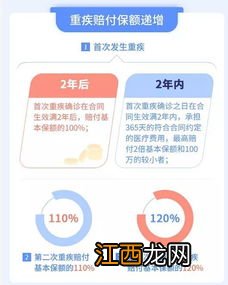 倍倍加重疾险有附加医疗险吗？