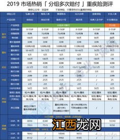 倍倍加重疾险有附加医疗险吗？